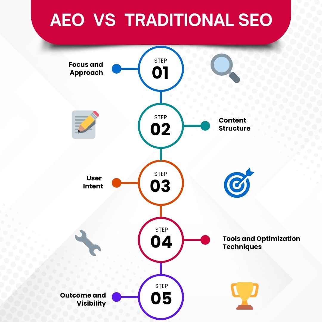 SEO trends 2025