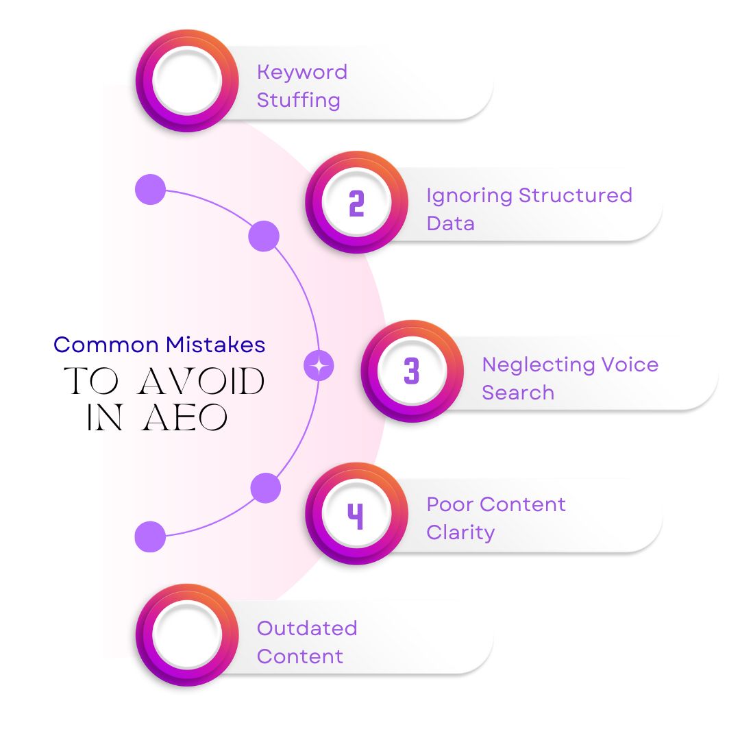 Answer Engine Optimization (AEO)