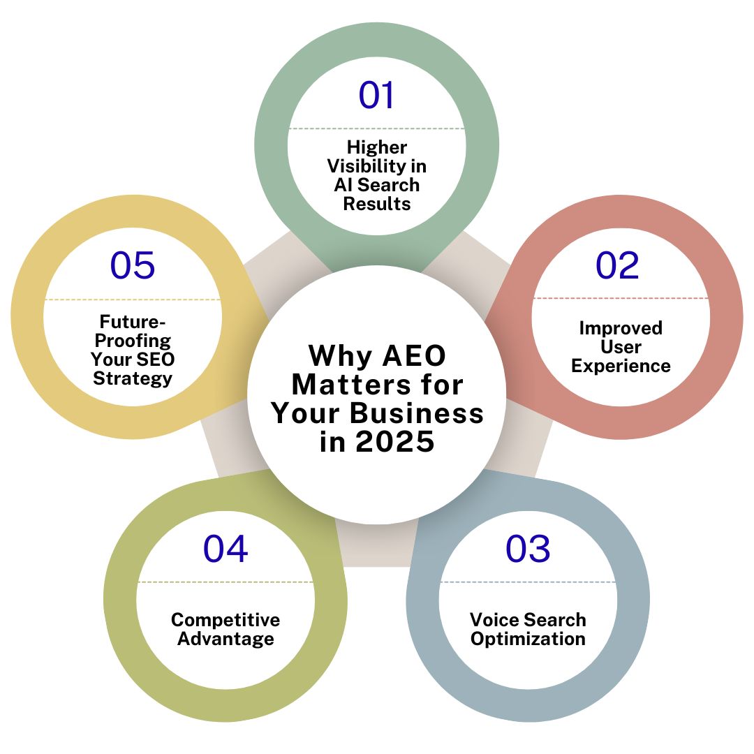 Voice search optimization