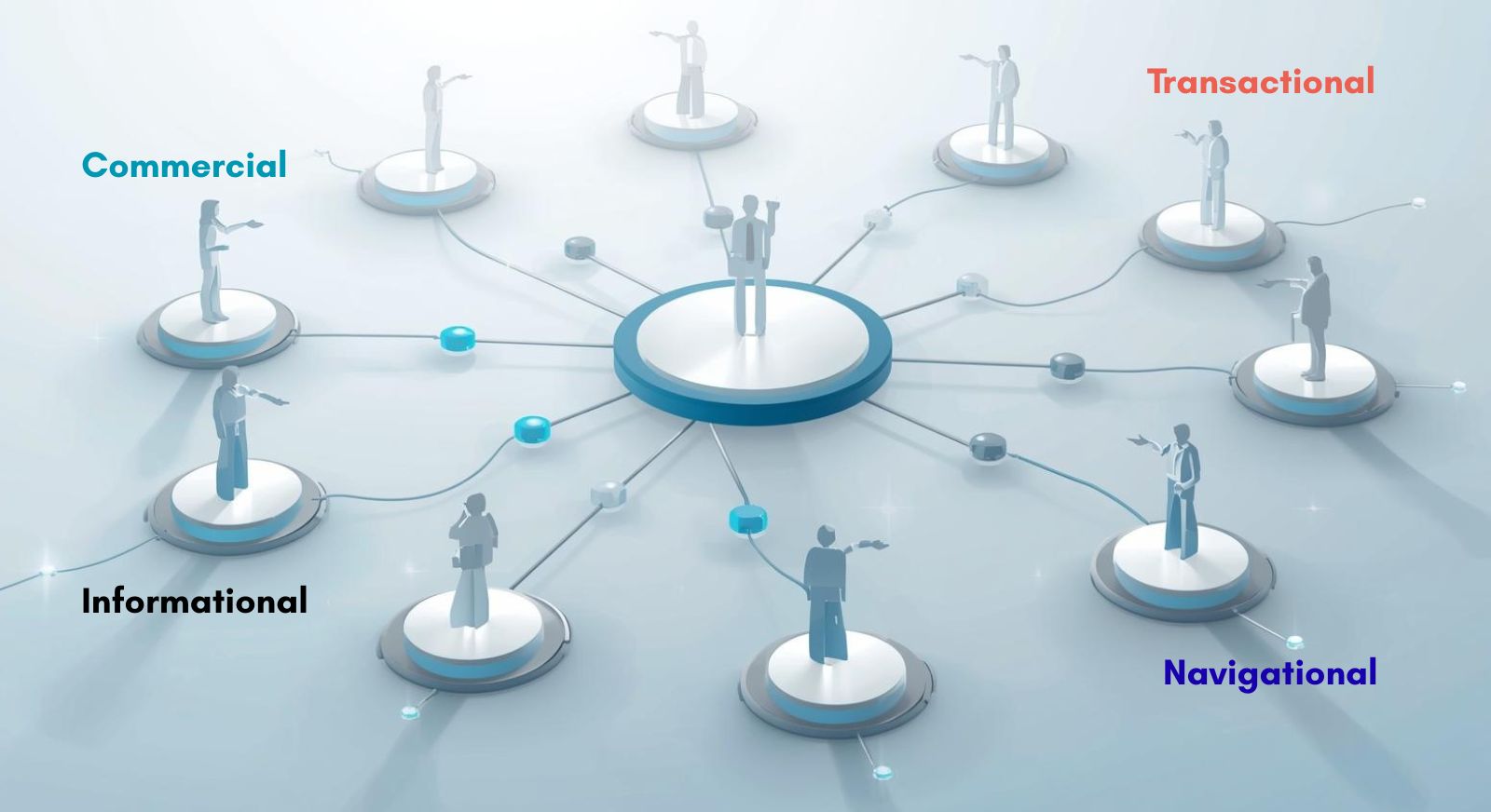 Types of Search Intent