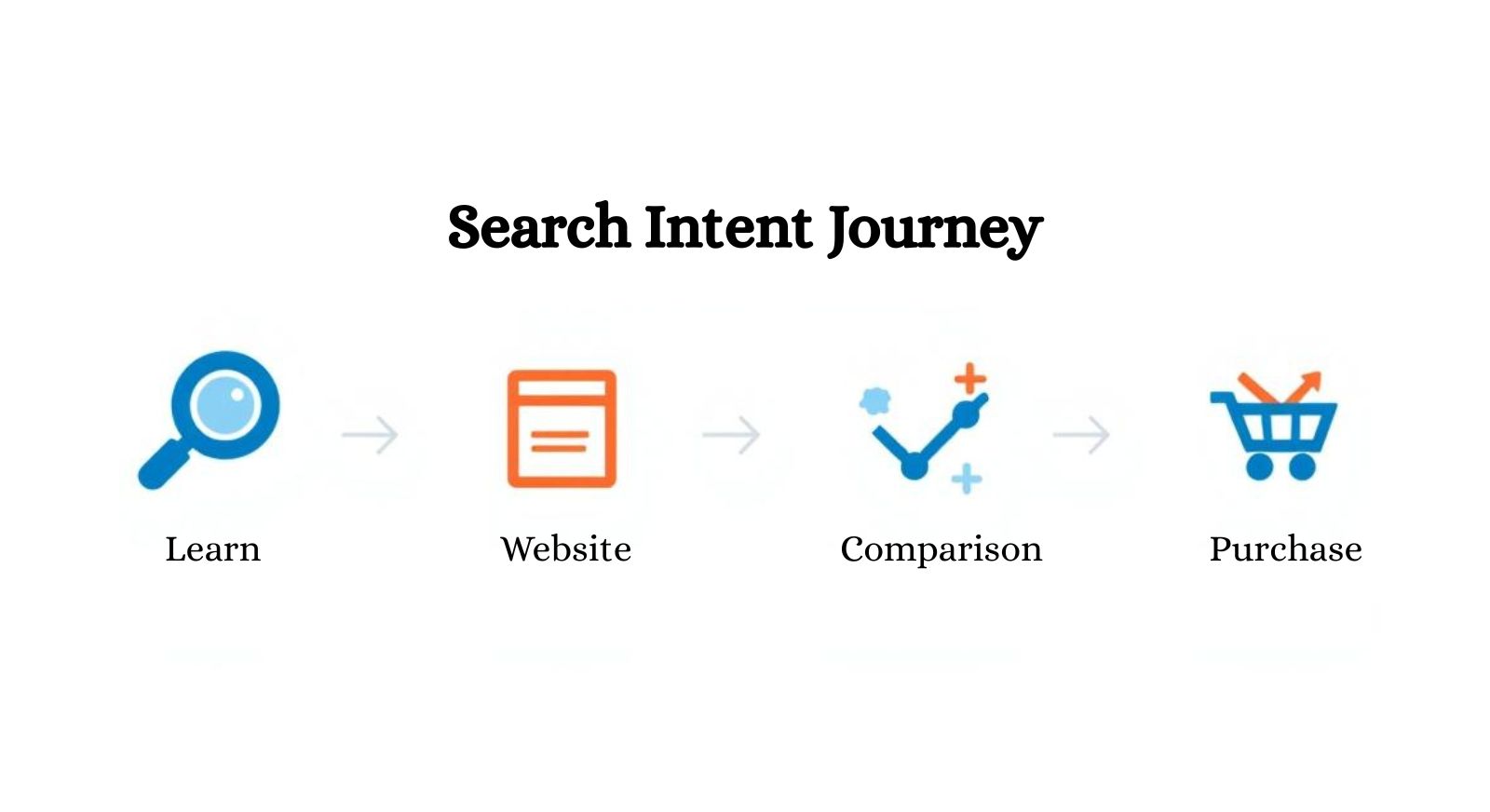 buyer intent keywords